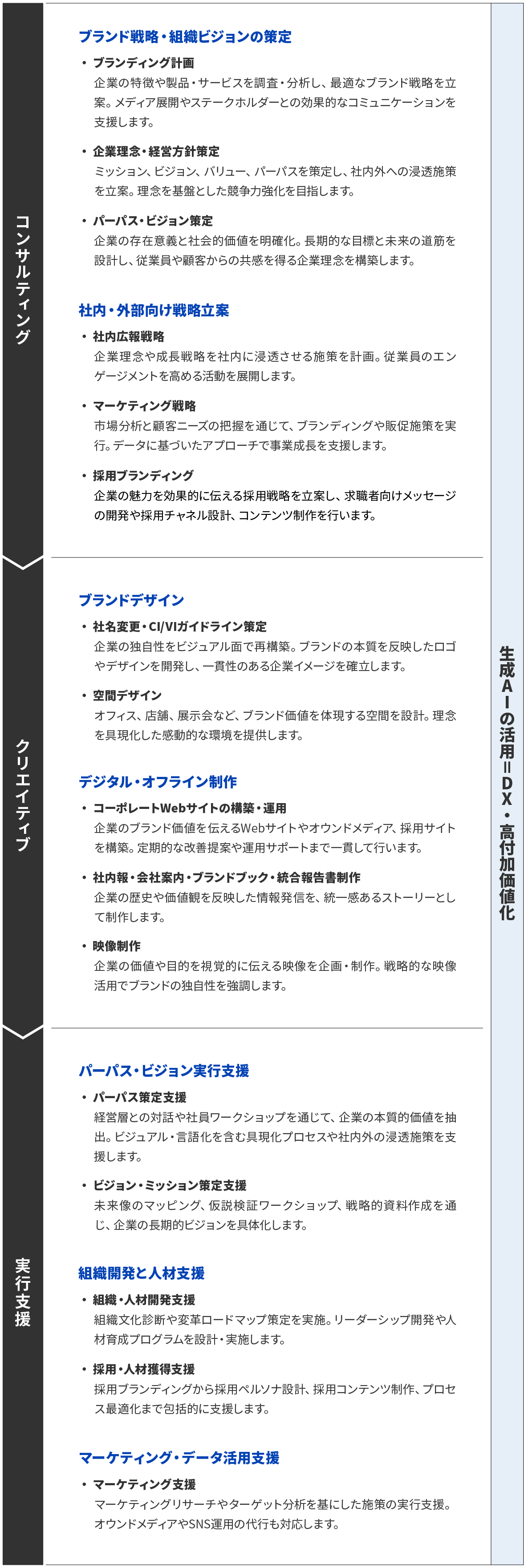 コンサルティング　クリエイティブ　実行支援